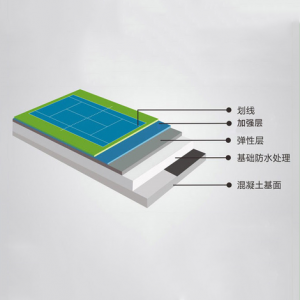 為何硅PU球場(chǎng)材料施工后變色不統(tǒng)一？